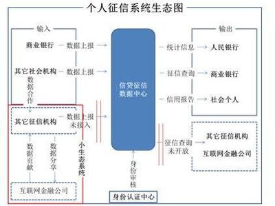數據挖掘在互聯(lián)網金融風險控制中的應用與價值