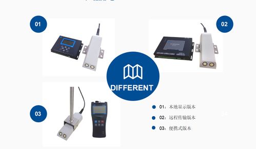 農(nóng)業(yè)灌溉用水量計(jì)算與水計(jì)量計(jì)費(fèi)問(wèn)題及委托加工計(jì)算機(jī)輔助設(shè)備的綜合解決方案